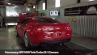 This Is What 876 Rear Wheel Horsepower Sounds Like On The Dyno